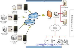 基于映翰通產(chǎn)品的中央空調(diào)廠商遠程維護解決方案 智能化網(wǎng)絡(luò)技術(shù)服務(wù)賦能高效運維